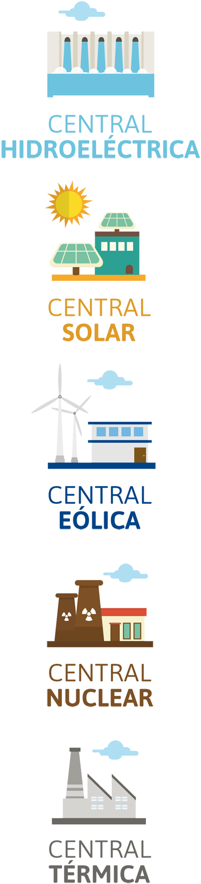 Centrales eléctricas