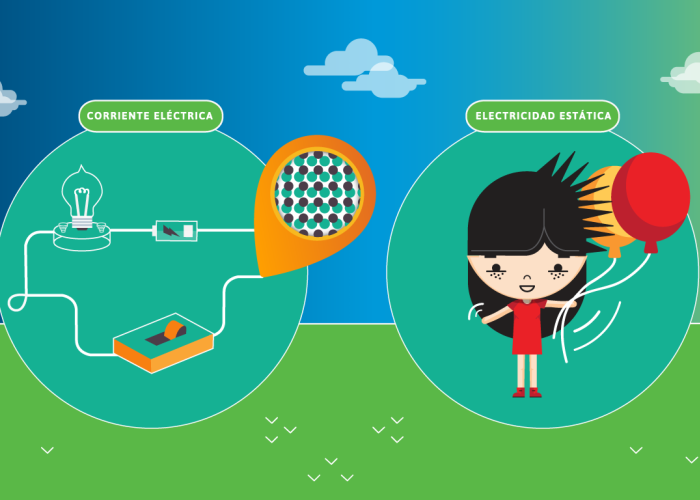 Corriente-eléctrica-y-electricidad-estática